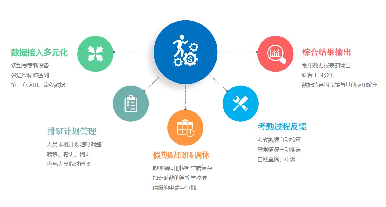 高德娱乐考勤管理系统