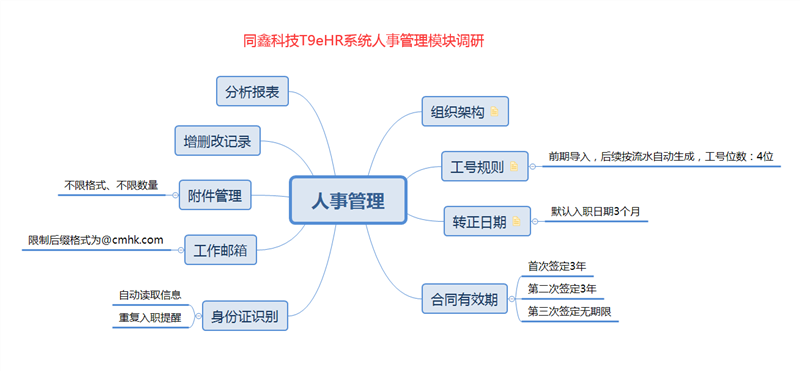 高德娱乐T9EHR系统