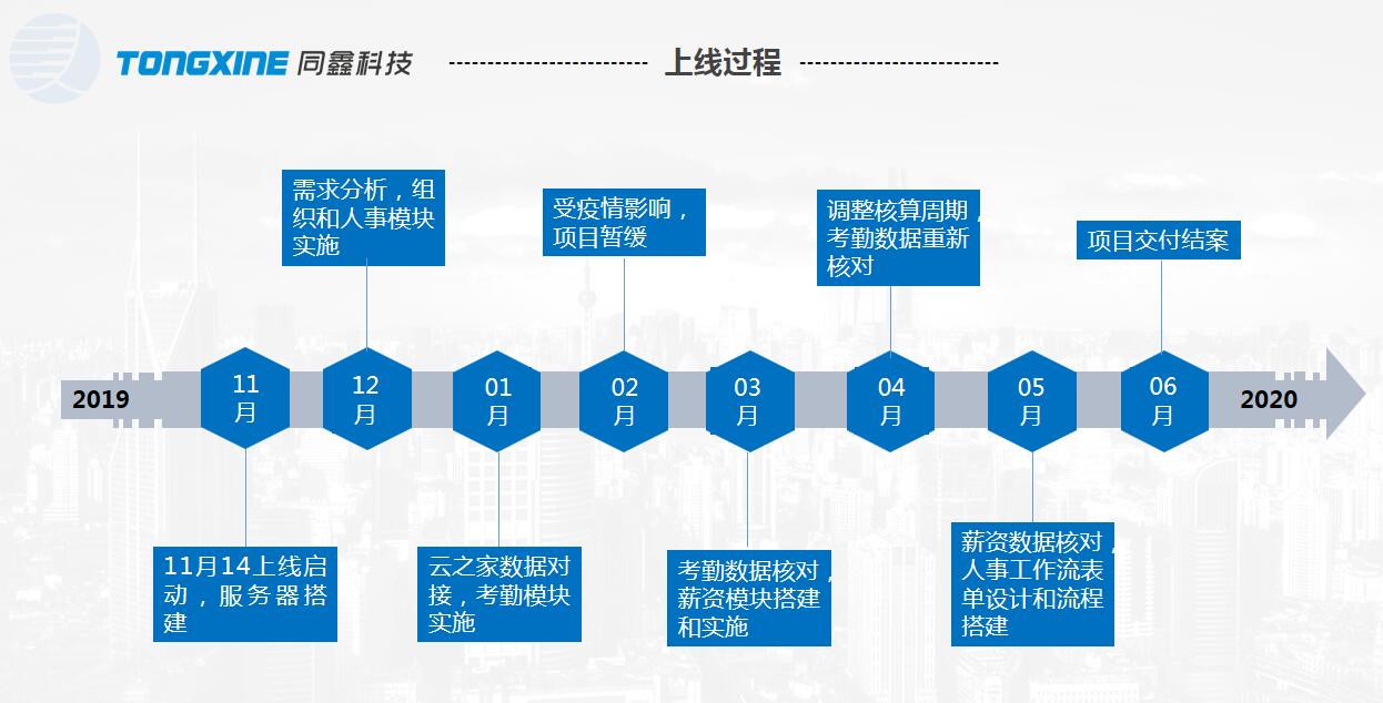 凌创电子HR系统