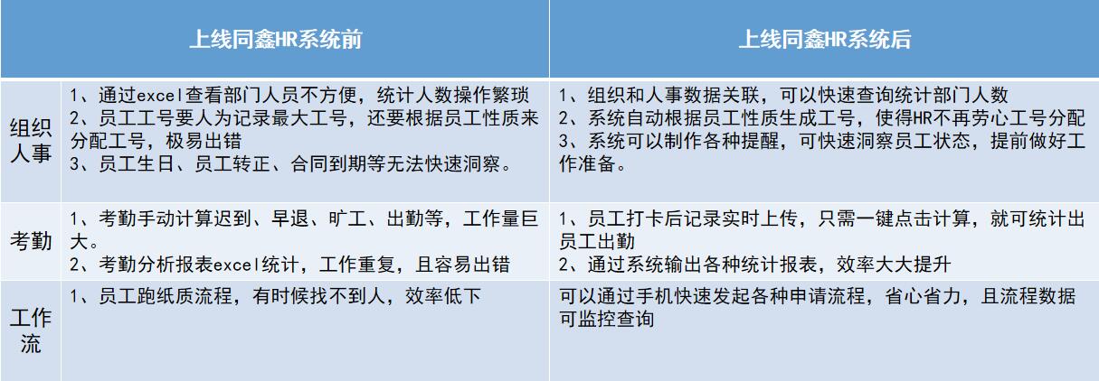 巴拉斯迪软管hr系统