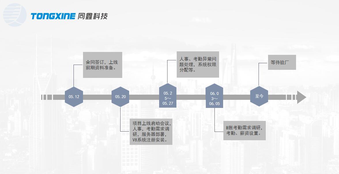 hr系统上线流程
