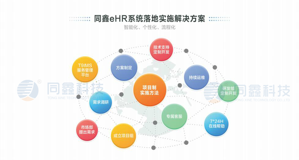 高德娱乐ehr系统.jpg