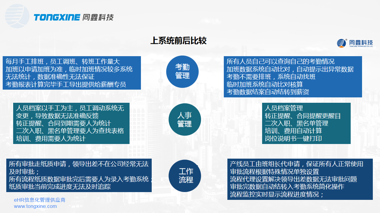 人力资源系统上线价值.png