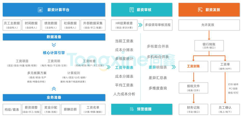 高德娱乐薪酬系统