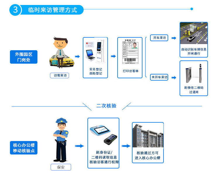 访客管理.png