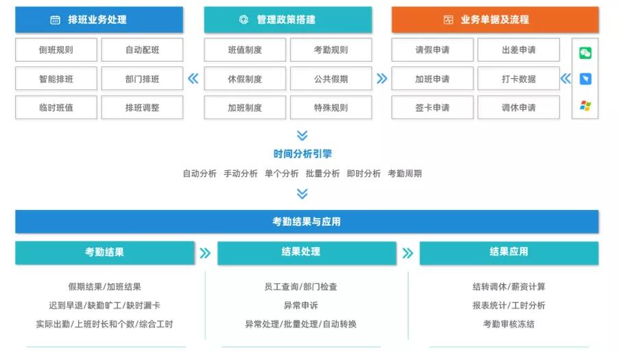 高德娱乐考勤系统解决方案.jpg