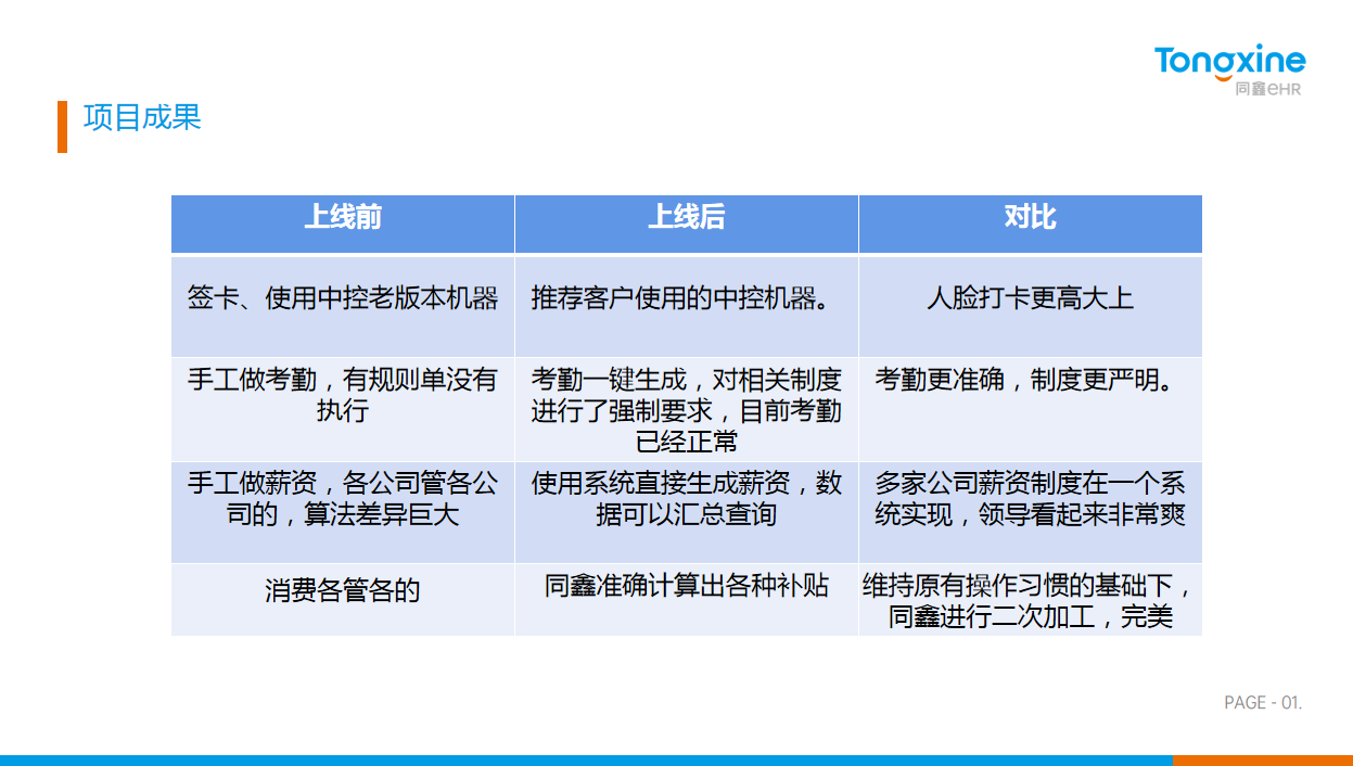 高德娱乐HR系统价值