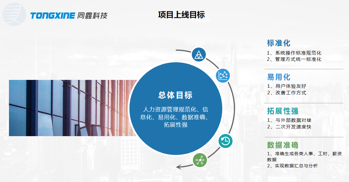 eHR系统上线目标