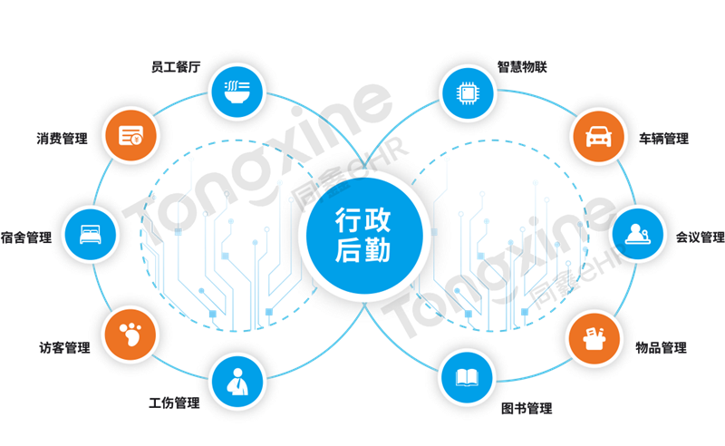 行政后勤应用_Jc.png