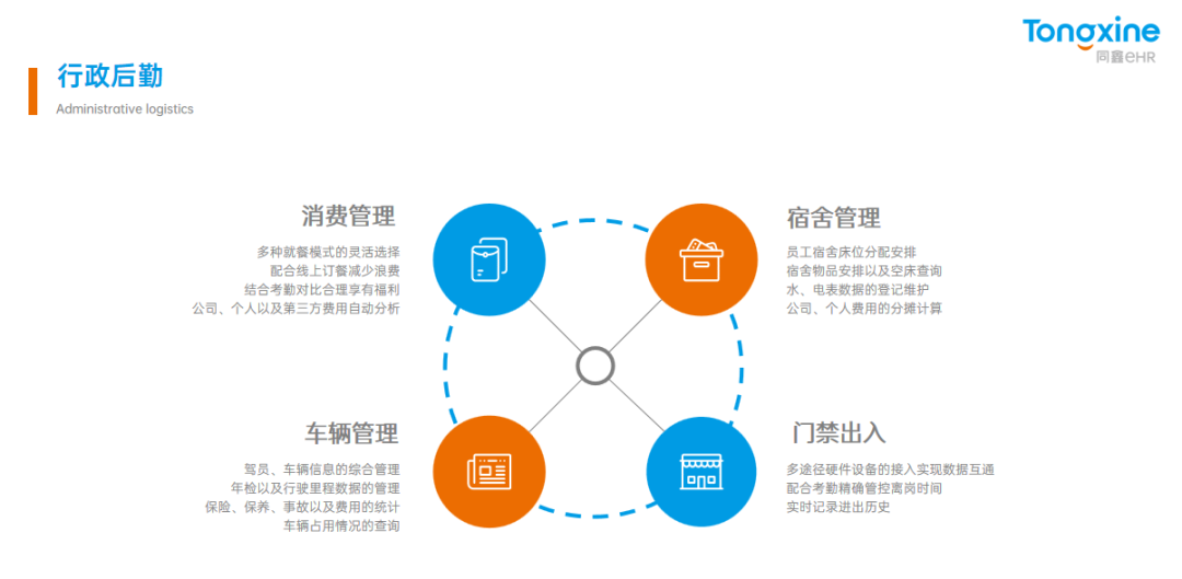 高德娱乐eHR系统后勤管理.png