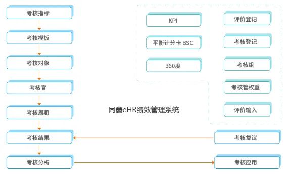 绩效管理系统