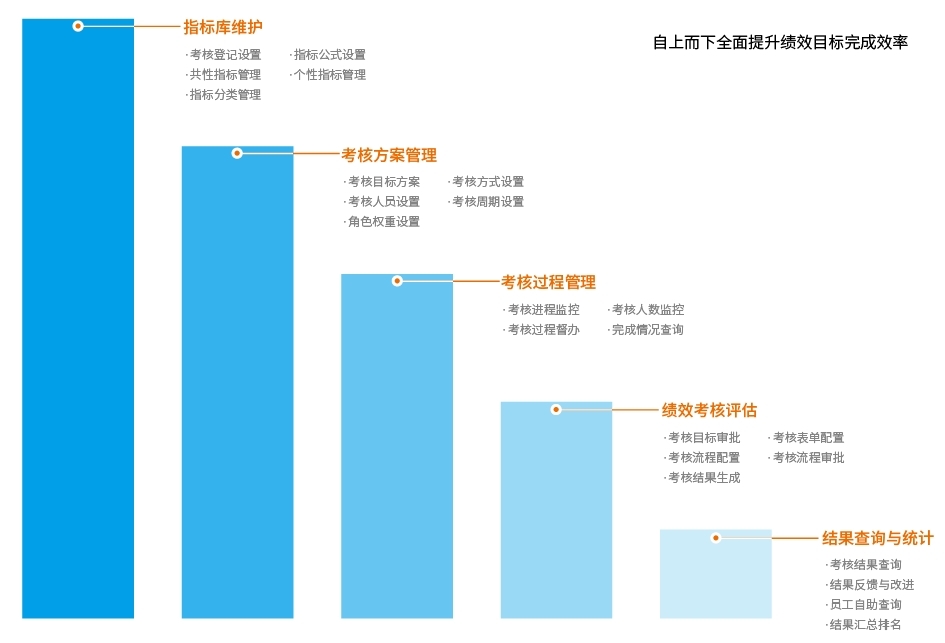 高德娱乐绩效管理